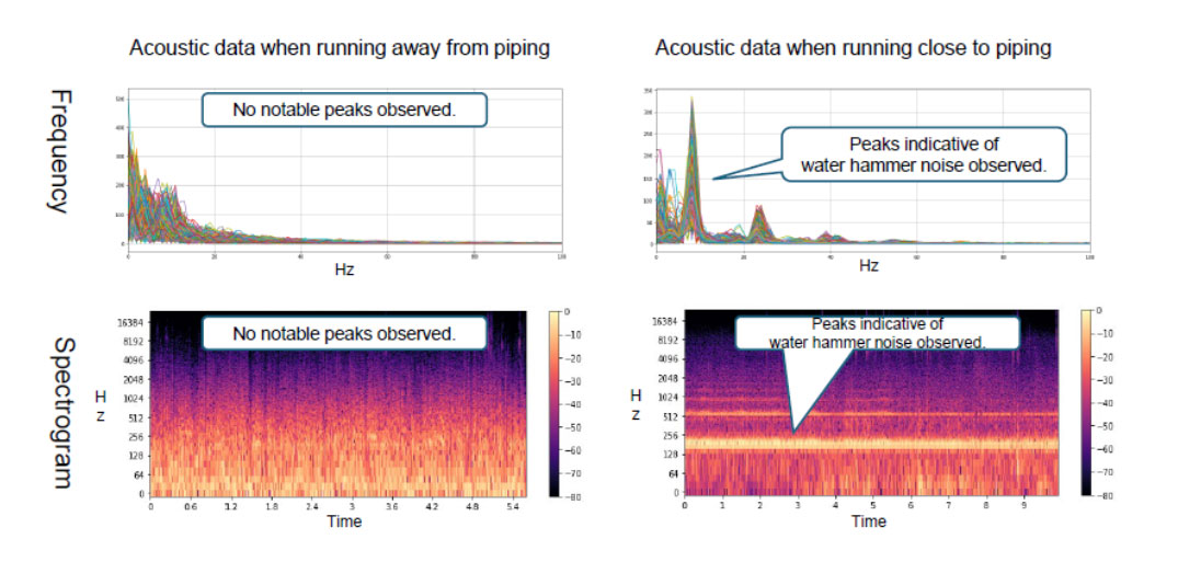 acoustic-analysis-results