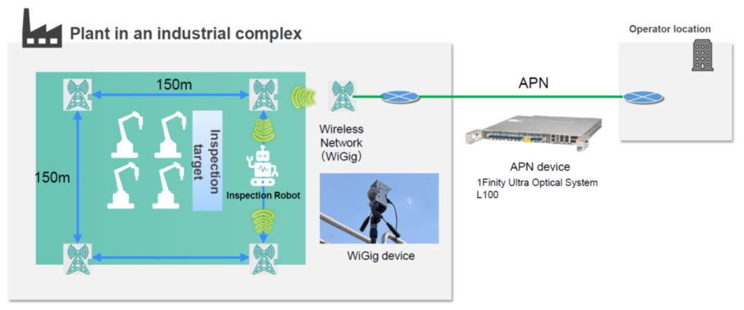 communication-environment-verification